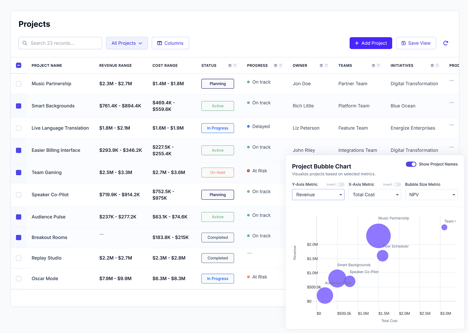 Profitic Overview