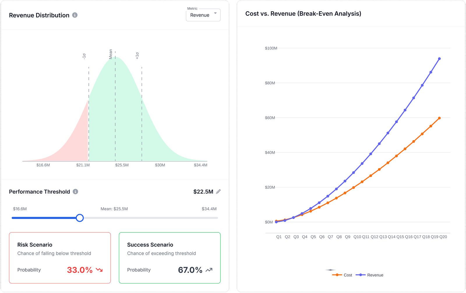 Impact and ROI-Driven Prioritization